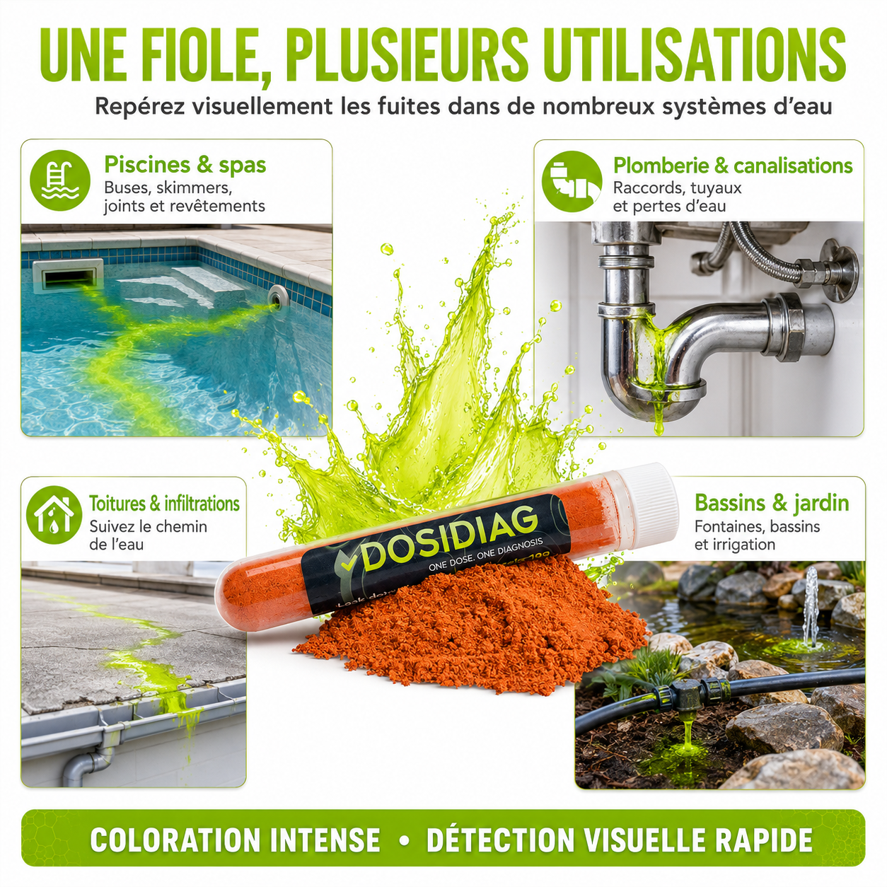 Fluorescéine - traceur intense