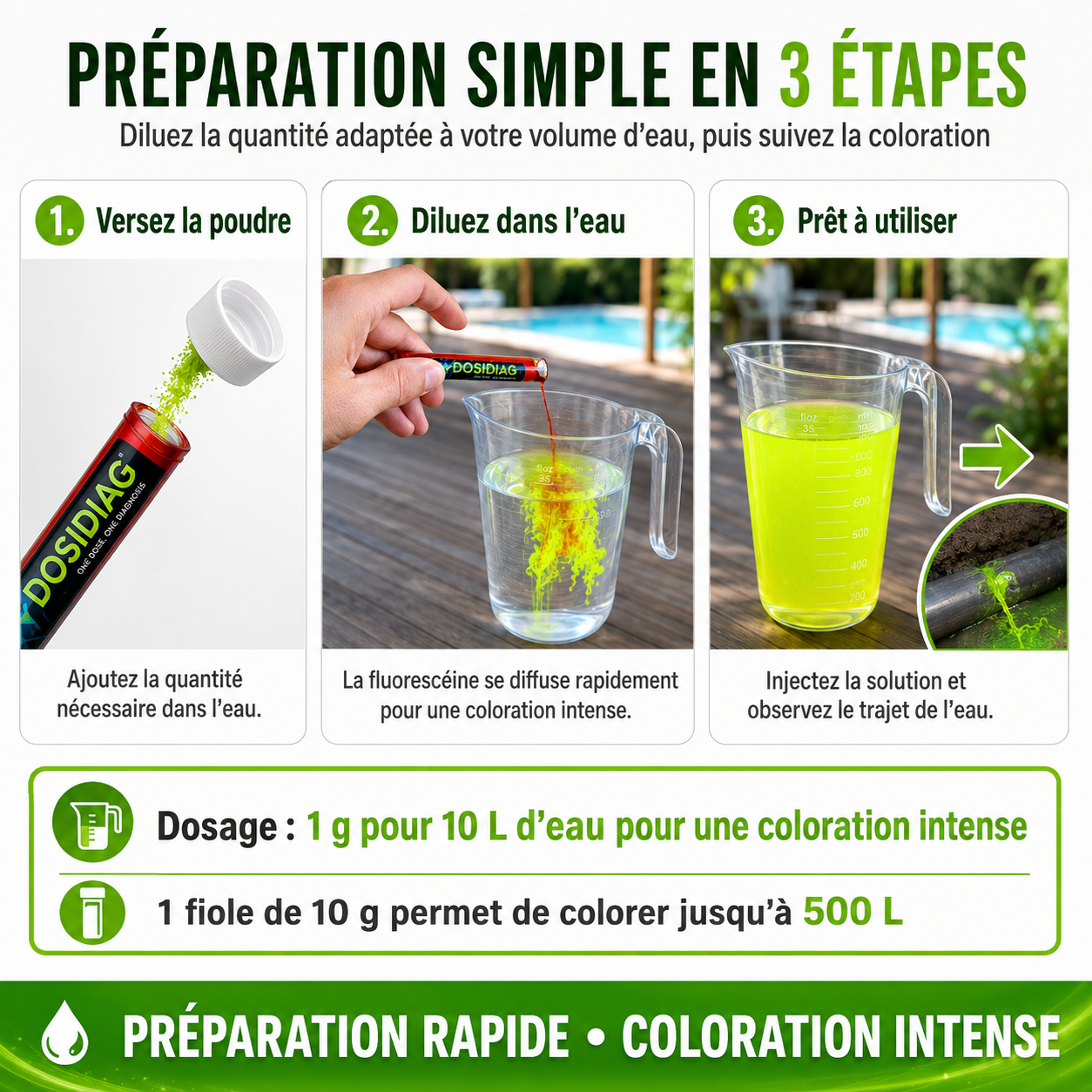 Fluorescéine - traceur intense