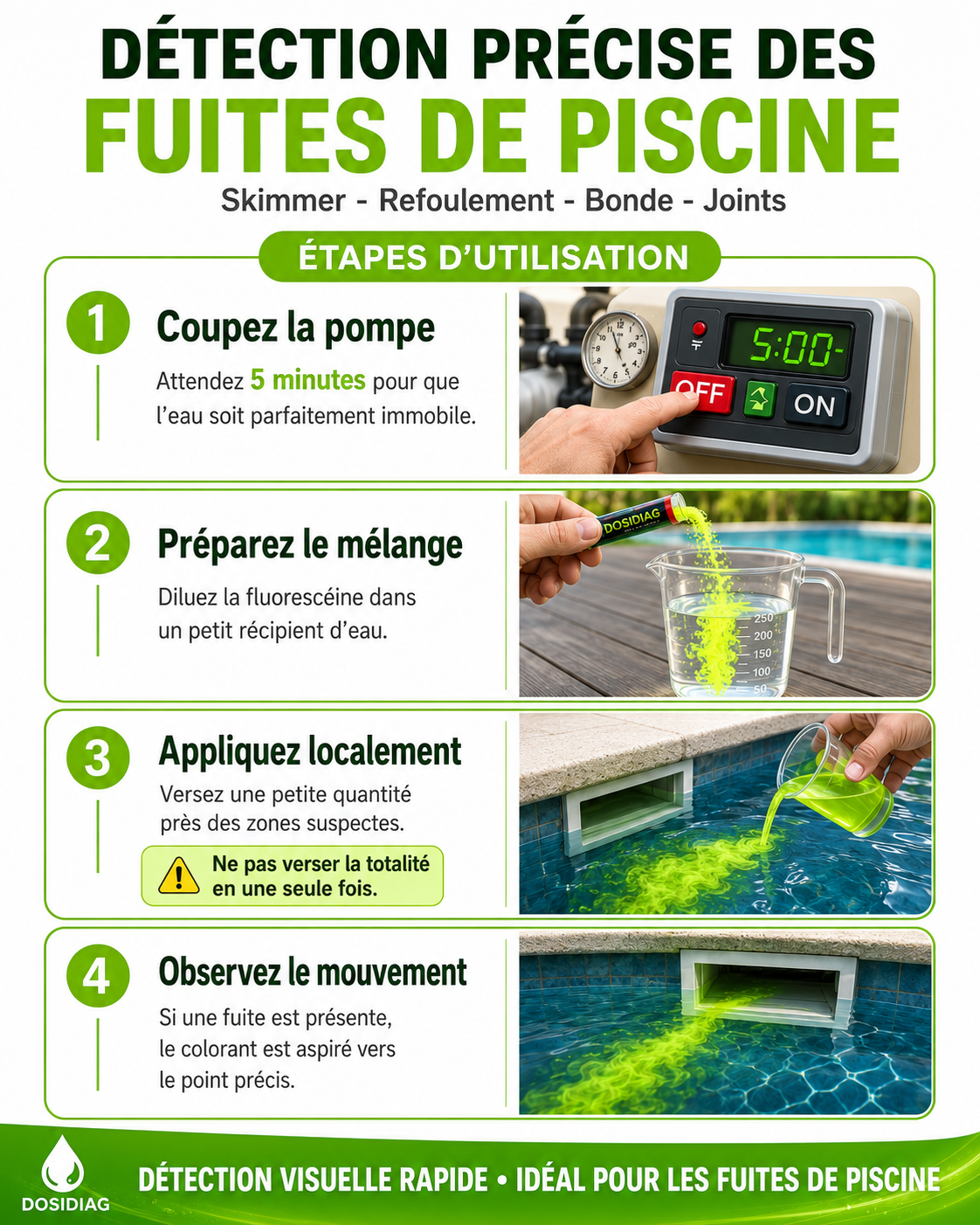Fluorescéine - traceur intense
